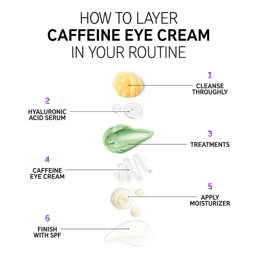 The Inkey List Caffeine Eye Cream 15ml | Reduce Puffiness & Dark Circles