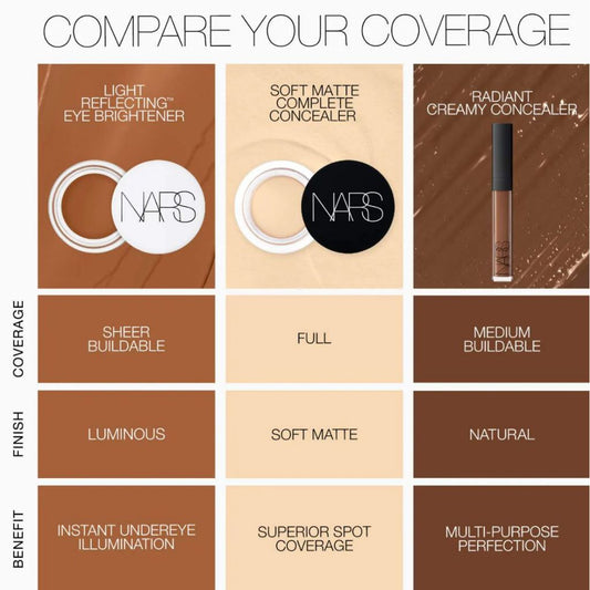 Nars Soft Matte Complete Concealer 6.2g