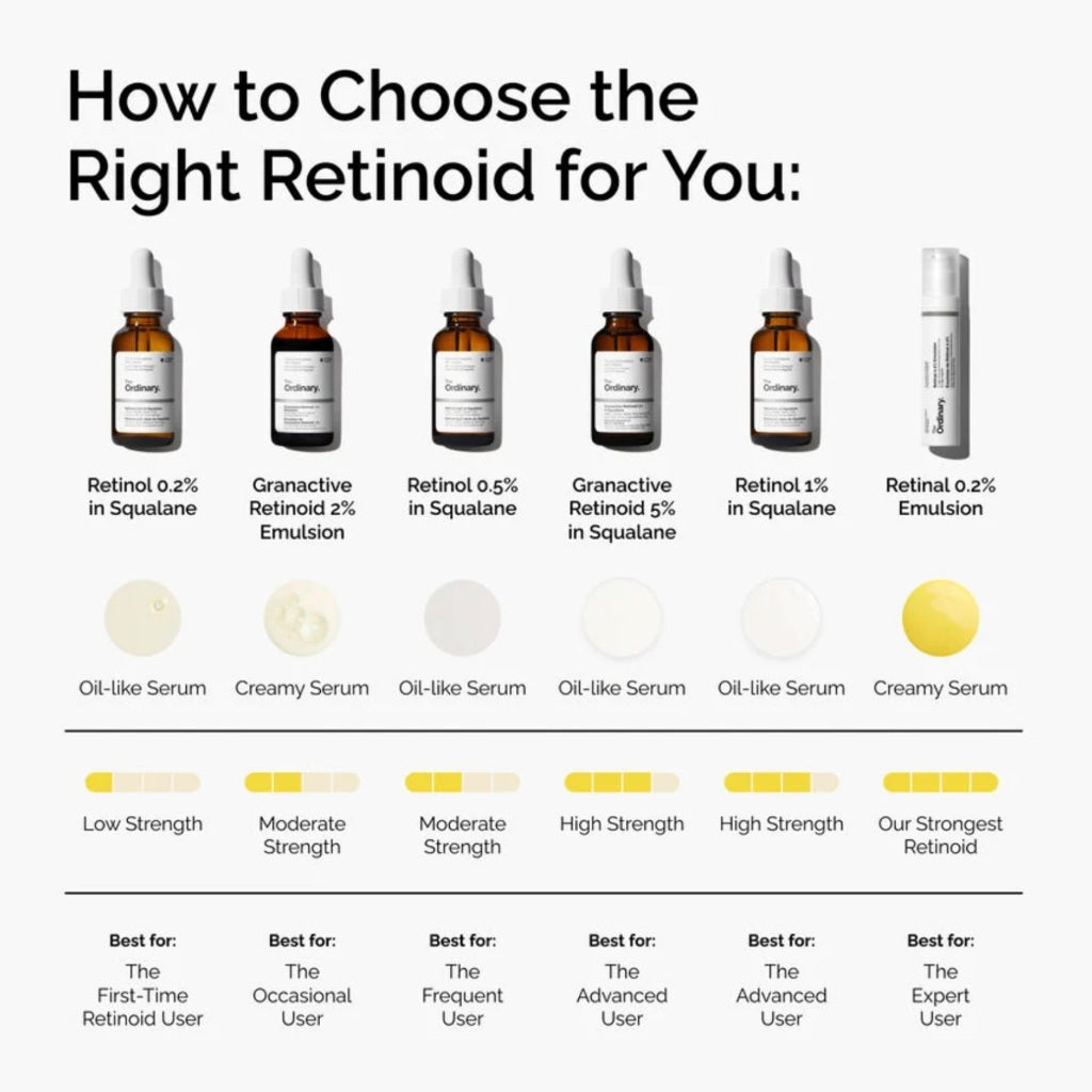 The Ordinary Retinal 0.2% Emulsion 15ml