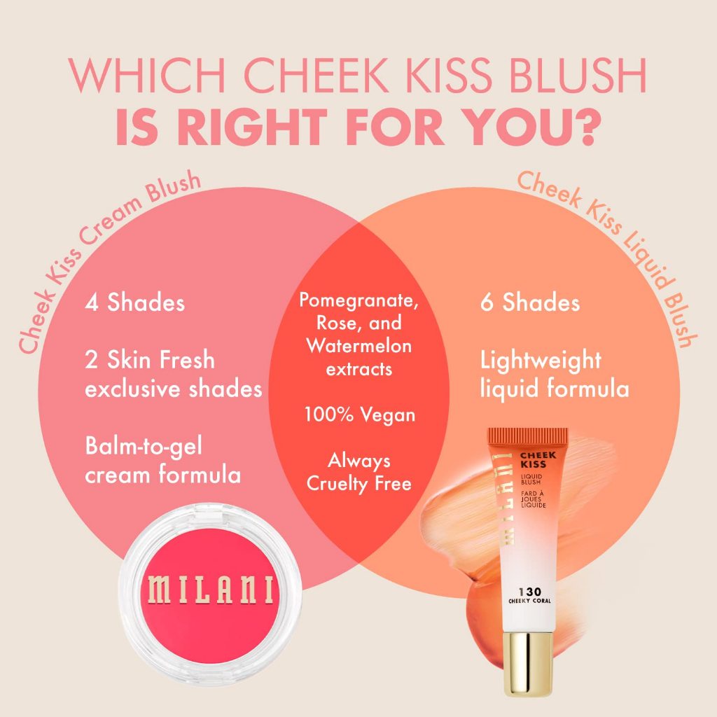 Milani Cheek Kiss Cream Blush 6g
