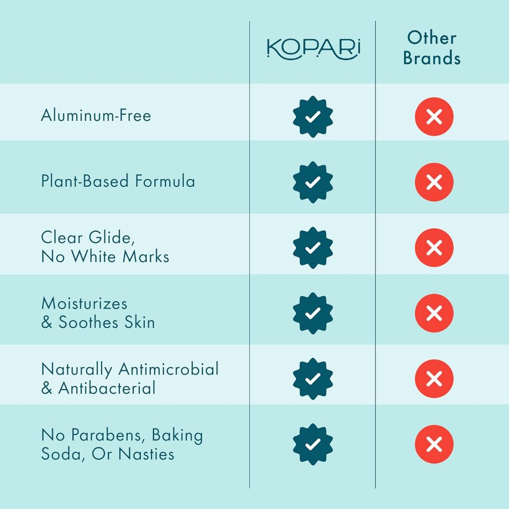 Kopari Aluminum Free Coconut Deodorant 57g