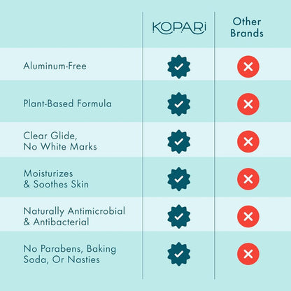 Kopari Aluminum Free Coconut Deodorant 57g