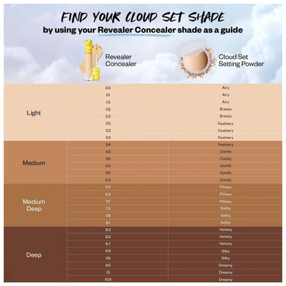 Kosas Cloud Set Setting Powder 9.5g