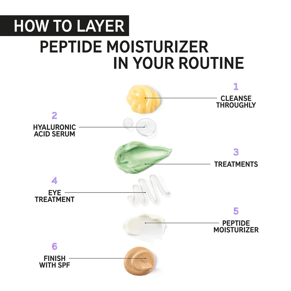 The Inkey List Peptide Moisturizer 50ml | Reduce Visible Signs of Aging