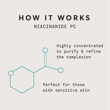 Naturium Niacinamide Serum 12% Plus Zinc 2% 30ml