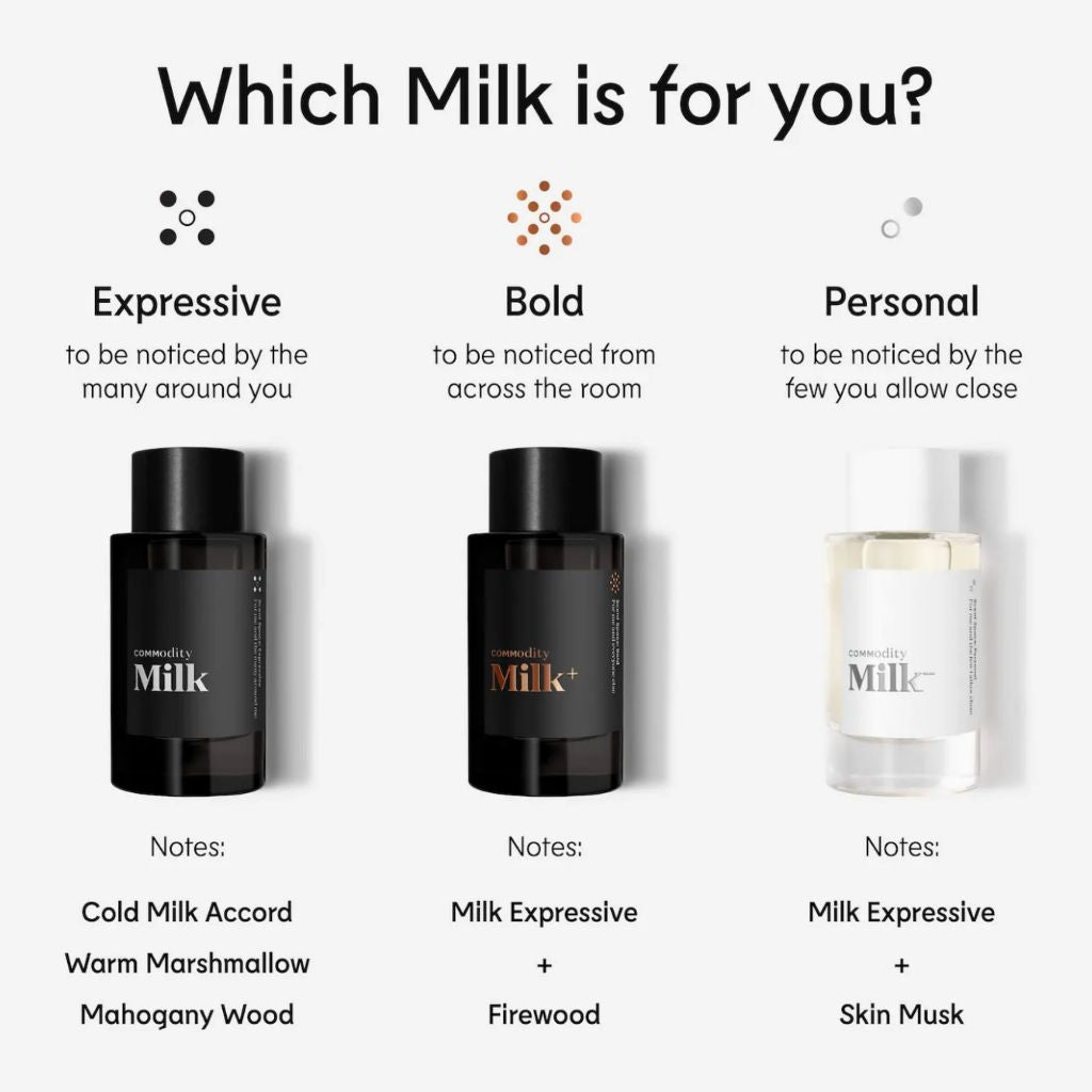Commodity Milk Expressive 2ml | Travel Size Eau de Parfum