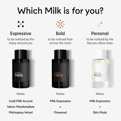 Commodity Milk Expressive 2ml | Travel Size Eau de Parfum