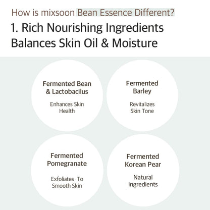 Mixsoon Bean Essence | 2-in-1 Essence for Textured Skin