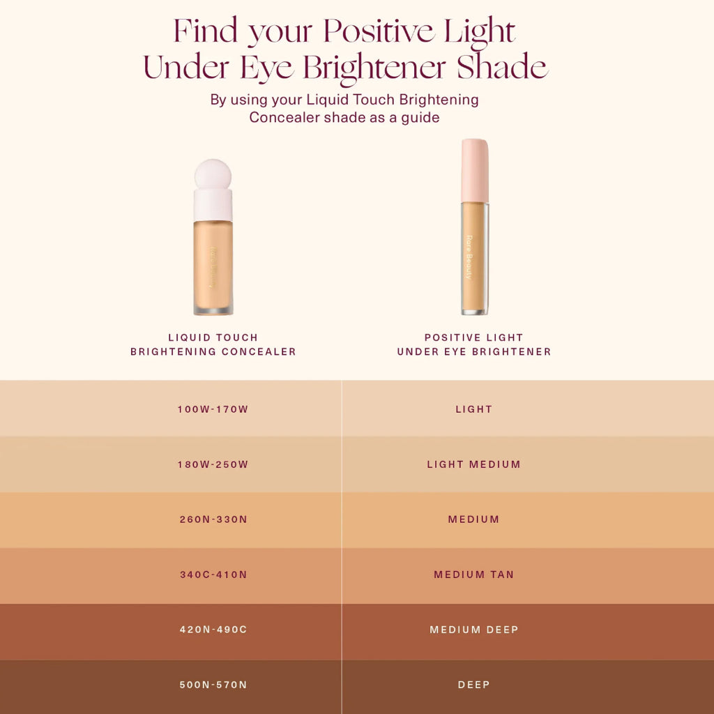 Rare Beauty Positive Light Under Eye Brightener Concealer 4ml