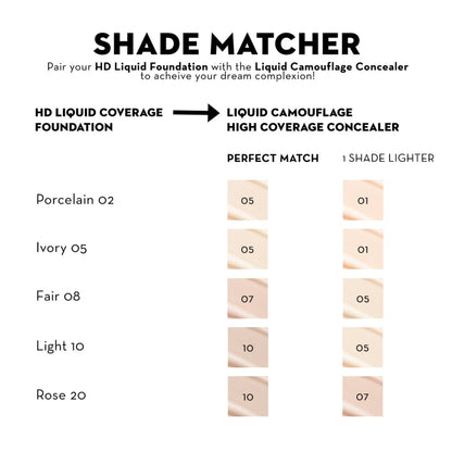 Catrice Liquid Camouflage High Coverage Concealer 5ml | Variations Posted