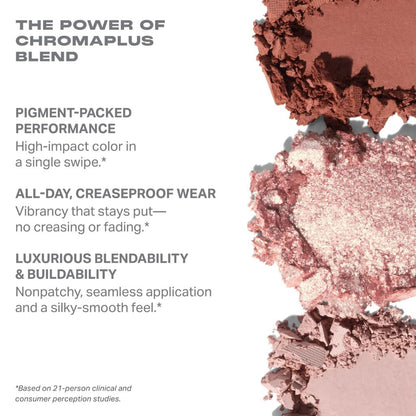 Morphe ChromaPlus 12-Pan Eyeshadow Palette