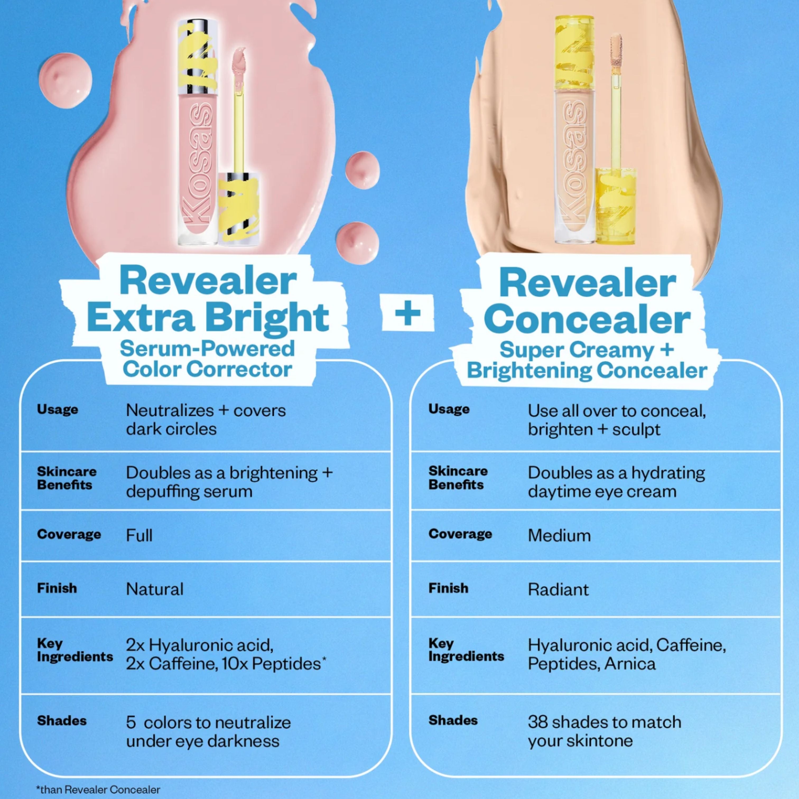 Kosas Revealer Concealer 6ml