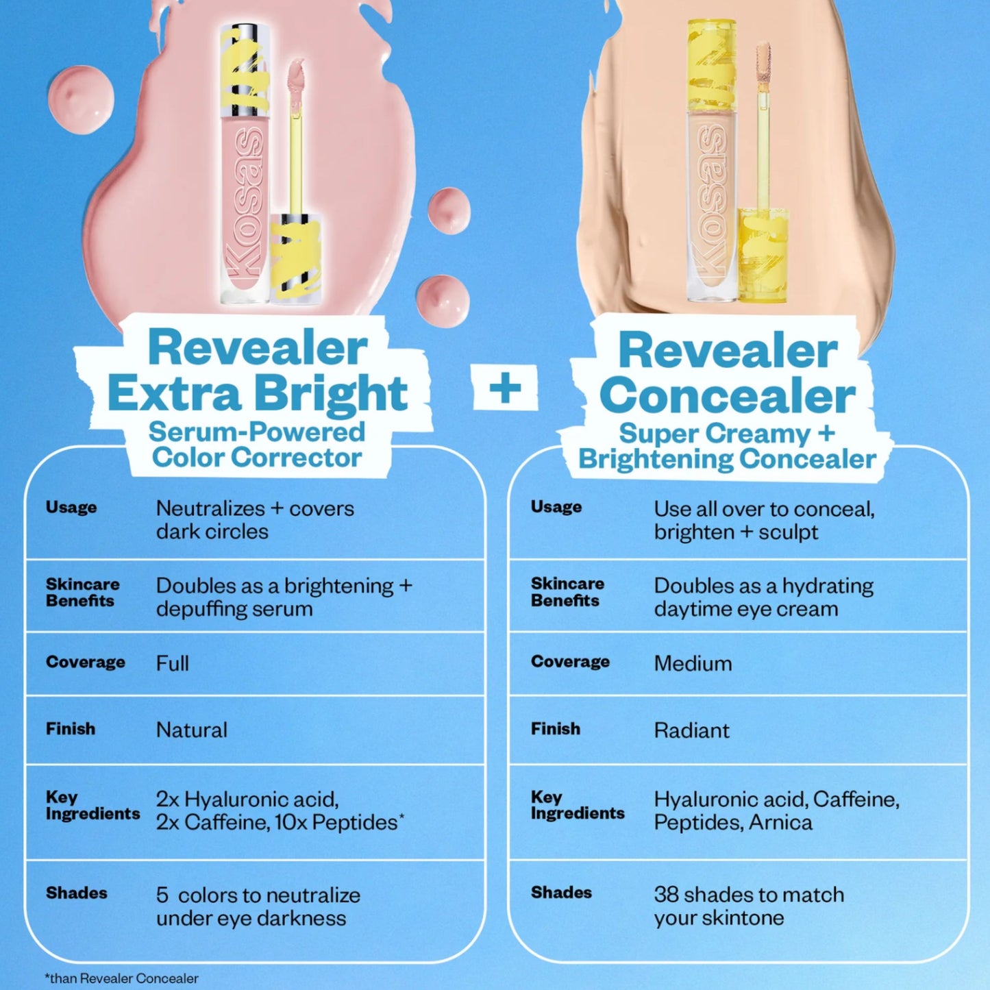 Kosas Revealer Concealer 6ml