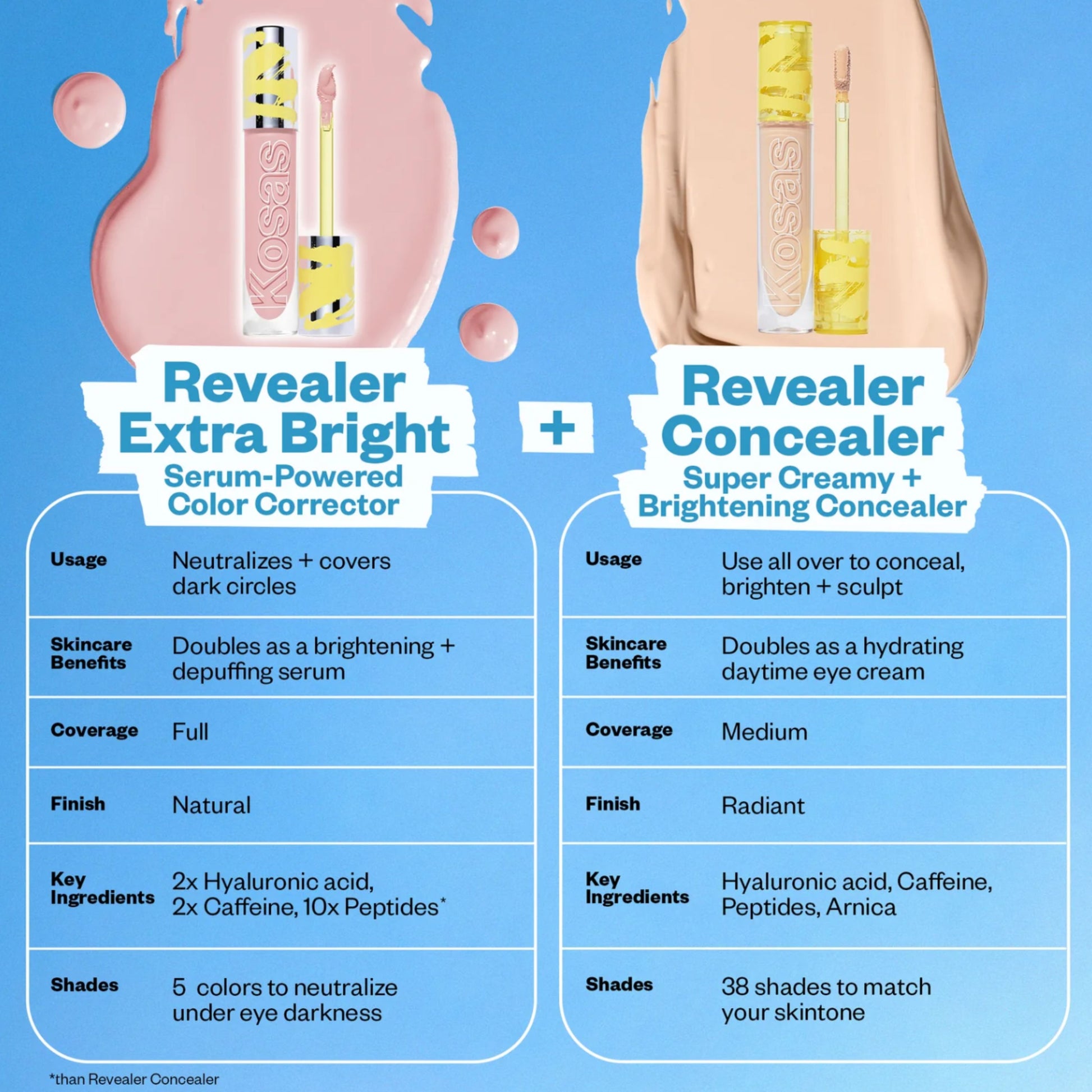 Kosas Revealer Concealer 6ml
