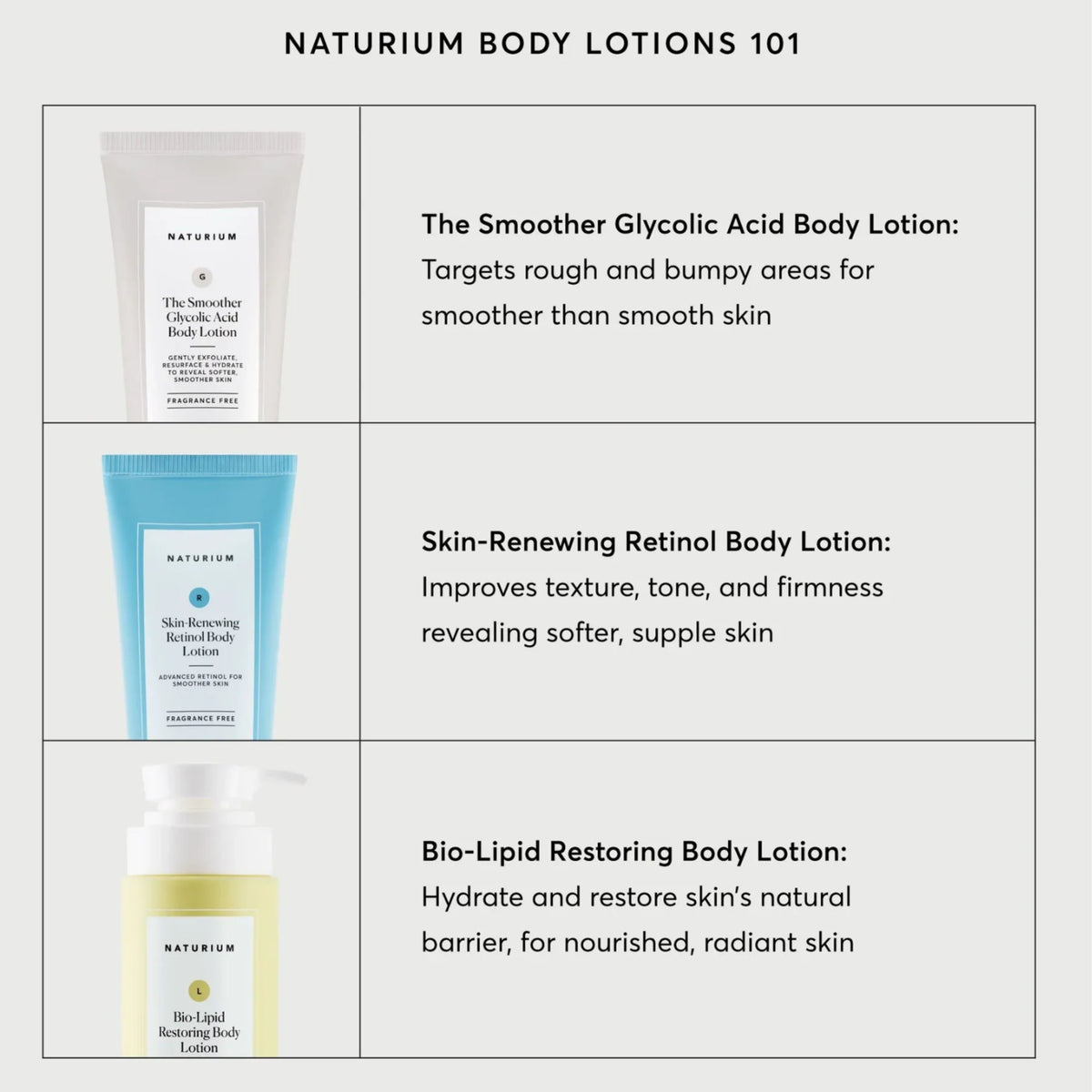 Naturium Bio-Lipid Restoring Body Lotion 414ml